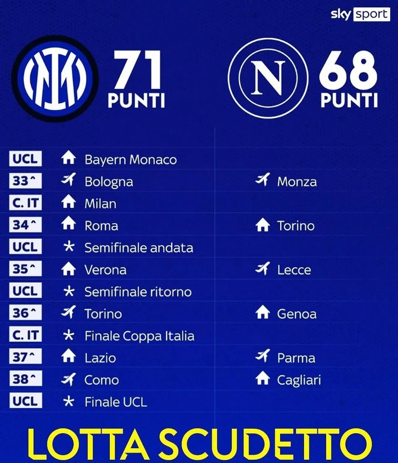 国际比赛日国际米兰调整名单以备意大利杯，复出首秀环节打磨，信心回归，控场能力受关注的简单介绍