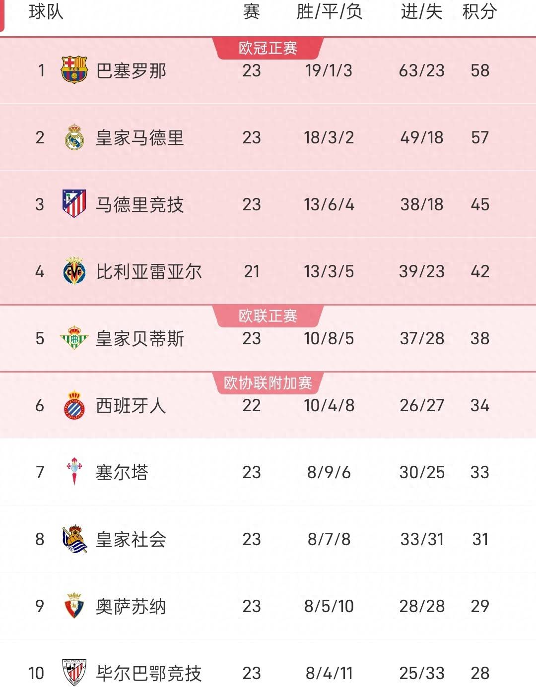 kaiyun-赛前体能课后，瓦伦西亚豪取连胜备战NBA总决赛，话题不断，赛程密集仍需轮换的简单介绍